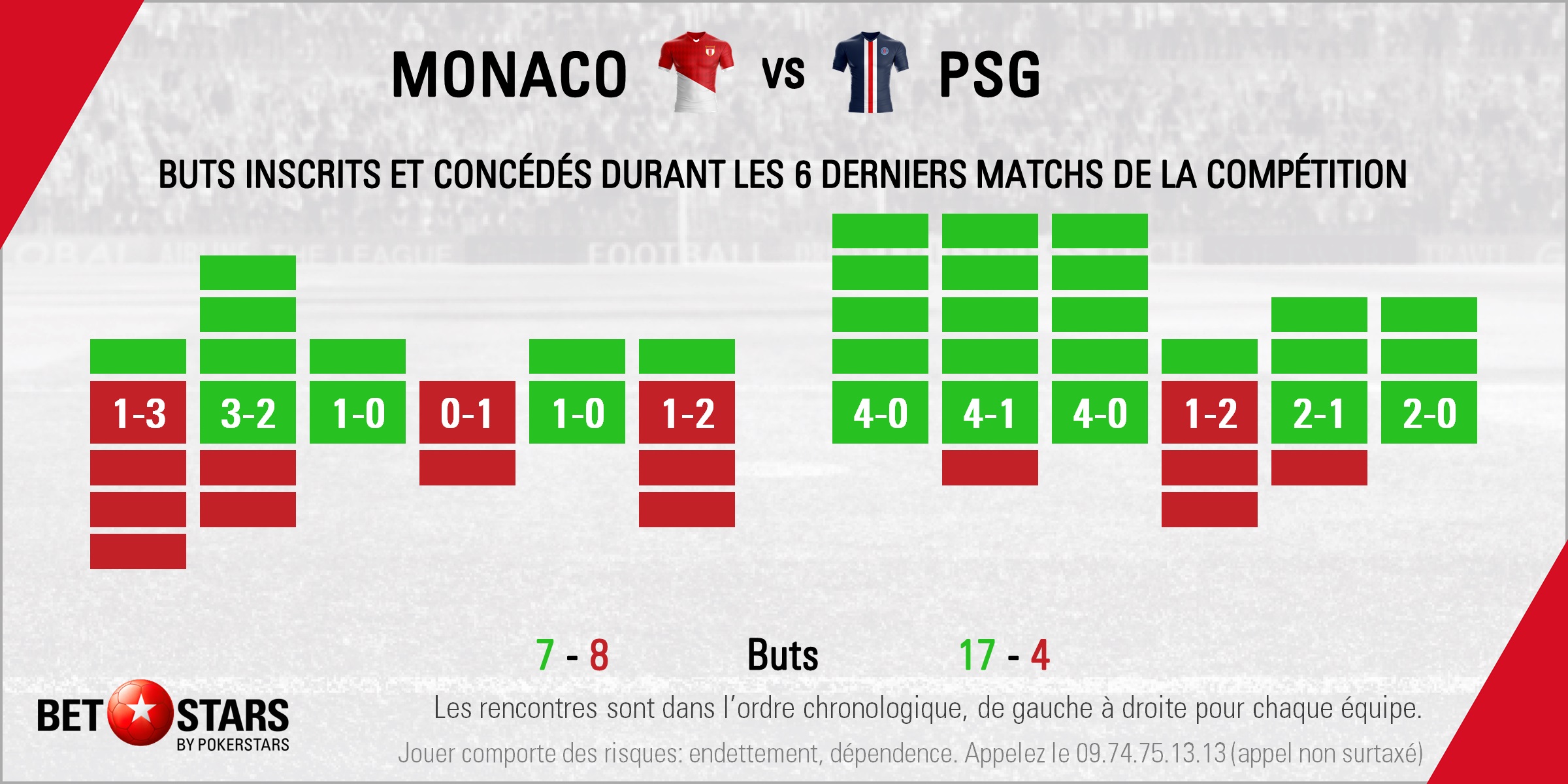 Monaco v PSG - Form